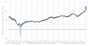 Fuel Price graph