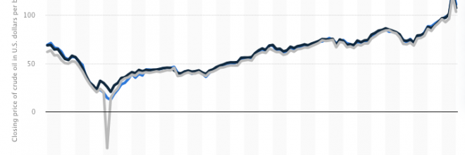 Fuel Price graph